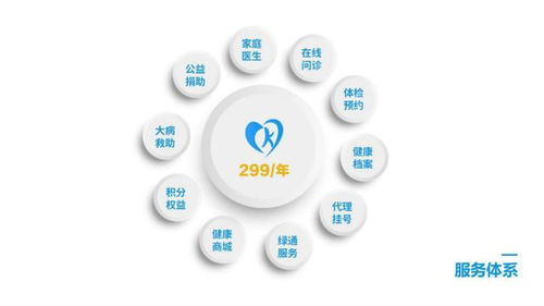 精诚所至，金石为开——论健康咨询服务的价值与温度